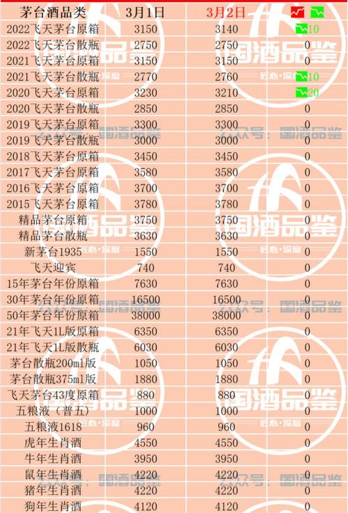 茅台酒53度多少钱一瓶（茅台今日行情）