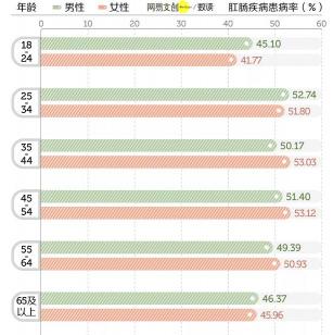 痔疮手术一般多少钱（23岁女孩分享）