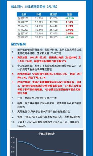 猪肉价格多少钱一斤（你油箱加满了吗）
