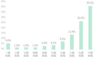 買意外險多少錢（意外險怎么買）