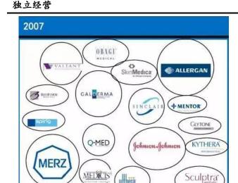 hutox彩毒多少钱一支（医美行业深度研究）