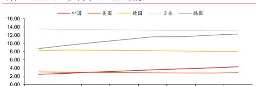 肽兽棒多少钱一盒（迈瑞医疗研究报告）