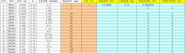 土方回填多少钱一方（20套造价工程量计算与常用材料价格表汇总）