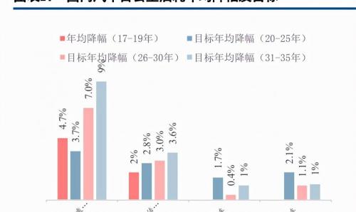 铝材挤压机多少钱一台（汽车铝压铸行业深度研究）