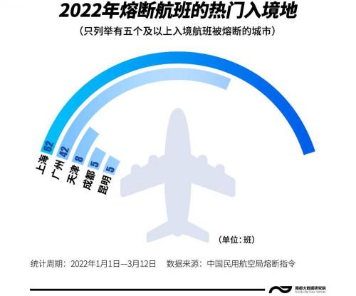 厦门到美国机票多少钱（暂停62班）