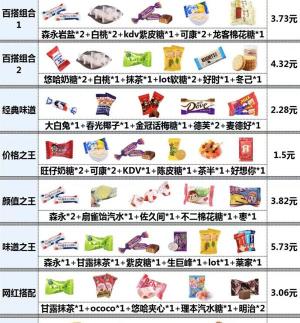 悠哈牛奶糖多少钱一斤（35种爆款喜糖测评）