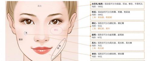 美日舒妇科凝胶多少钱（化妆品行业深度研究）