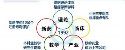 津力达颗粒多少钱一盒（中药行业之以岭药业研究报告）