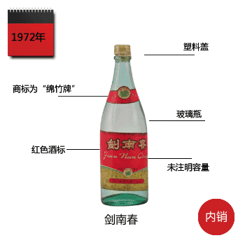 剑南春a3多少钱（剑南春外观变迁图鉴大全）