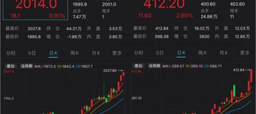 今天金价多少钱一克报价（黄金大涨）