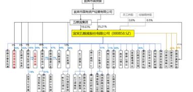 五粮人家42度多少钱（五粮液深度解析）