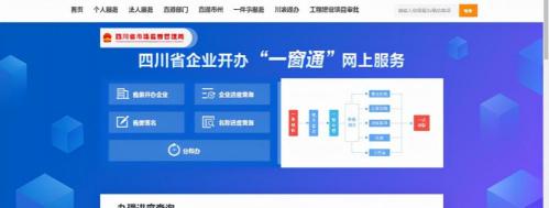 辦理注冊公司多少錢（想注冊一個公司）