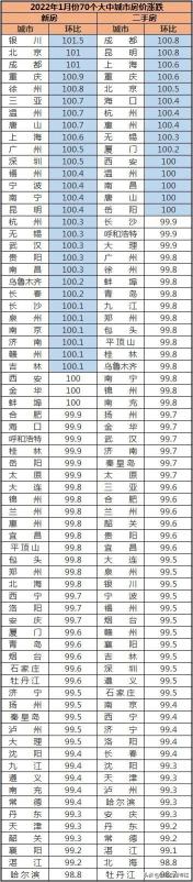 成都市中心房价多少钱一平方（最新房价数据）