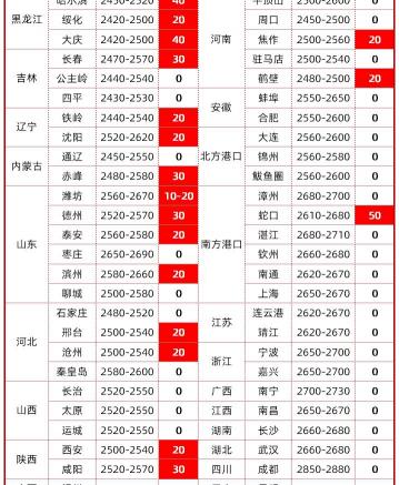 玉米多少钱（国家一句话）