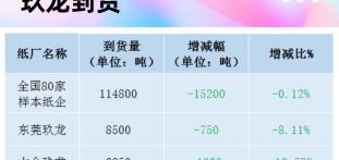 墙壁纸多少钱一平（最新11月29日国废价格汇总）