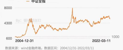买基金最少要多少钱（投资股票基金）