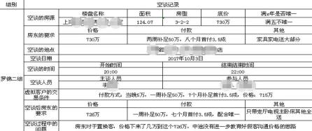 排雷挂一般多少钱（我卧底了一家中介门店）