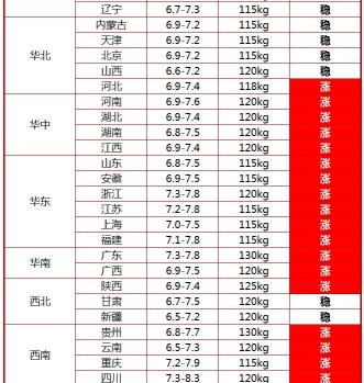 猪多少钱一头（今日猪价行情）