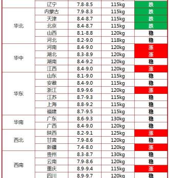 生豬價(jià)格多少錢(qián)一斤（今日豬價(jià)行情）