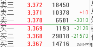 0.001是多少錢（炒股如果只買ETF一年能省多少錢）