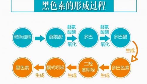 擦脸维生素e多少钱一瓶（34岁女子）