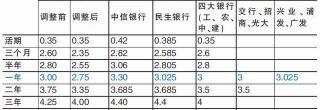 一百万利息一年多少钱（一百万存款定期放在银行）