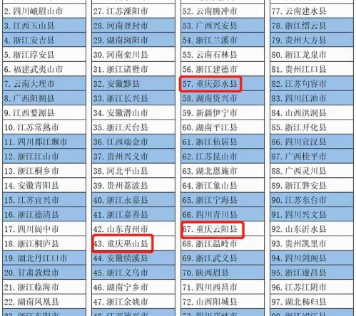 油草河漂流多少钱（重庆有7个）