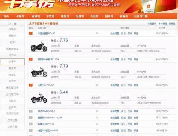 2016款金翼多少钱（牛摩榜2017年年榜）