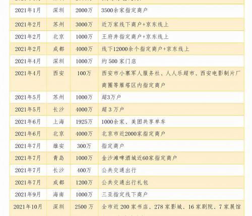 支付寶轉支付寶一天能轉多少錢（微信）
