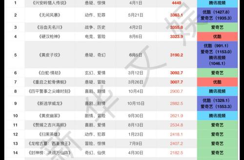 红鸭子天蚕含片多少钱（2022年头部公司待播网络电影片单一览）
