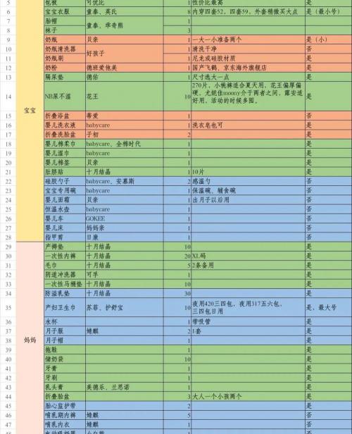 催产针一针多少钱(你想要的顺产问题都在这里)