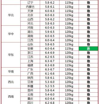 今年猪价格多少钱一斤（今日猪价行情）