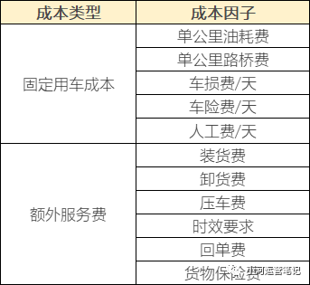 物流托运多少钱一公斤（物流常识）