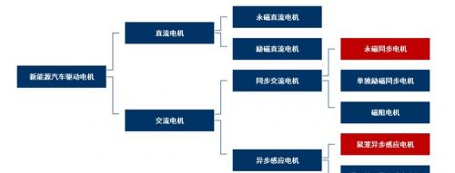 奇瑞qq点火线圈多少钱（新能源汽车驱动电机行业研究）
