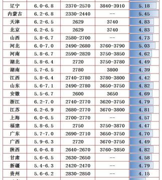 番茄多少钱一斤（预警升级）