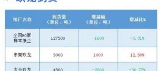 废纸箱多少钱一斤2016（1月6日全国各地废纸价格）