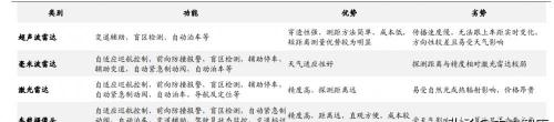 森地领航多少钱（智能汽车感知相关产业深度研究）
