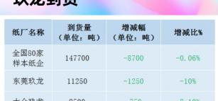 墙壁纸多少钱一平（最新11月26日全国各地废纸价格汇总）
