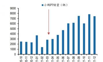 硅胶多少钱一吨（新能源汽车动力电池行业专题研究）