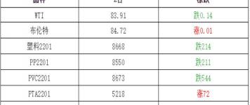 臺化abs多少錢1噸（11月3日廢塑料行情改觀不大）