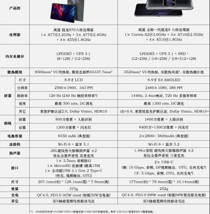平板电脑多少钱（杀疯了）