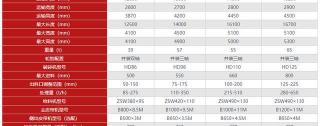 轮胎破碎机多少钱一台（拖挂式柴油碎石机_轮胎式移动破碎站多少钱一台）