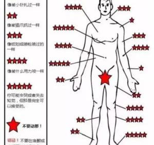 纹身痛吗 纹身多少钱（纹身这么痛）