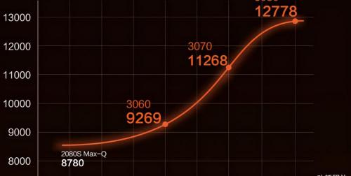 康宁蒸烤箱多少钱（2021年618）