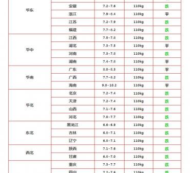 羊肉一斤多少钱（肉蛋预警）