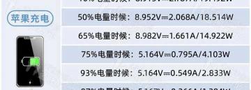 苹果6电路板多少钱（手机充电一整晚）