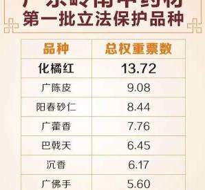 橘红2016年多少钱一斤（化州橘红为什么不便宜）