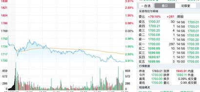 一手茅台股票多少钱（抗跌的茅台为何扛不住了）