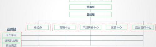 东南v4裸车价多少钱（关于头部网络货运平台的大宗业务运输业务竞品分析报告）