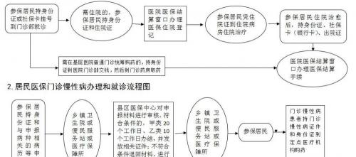 顺产4500能报销多少钱（用不着也要收藏）